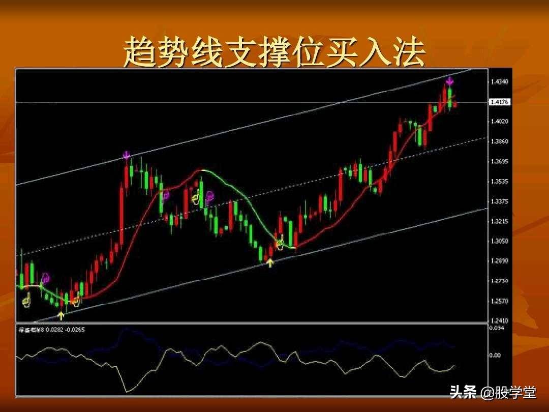 A股最新的透明式个股买卖点图解！收藏版
