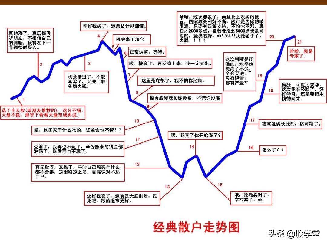 A股最新的透明式个股买卖点图解！收藏版