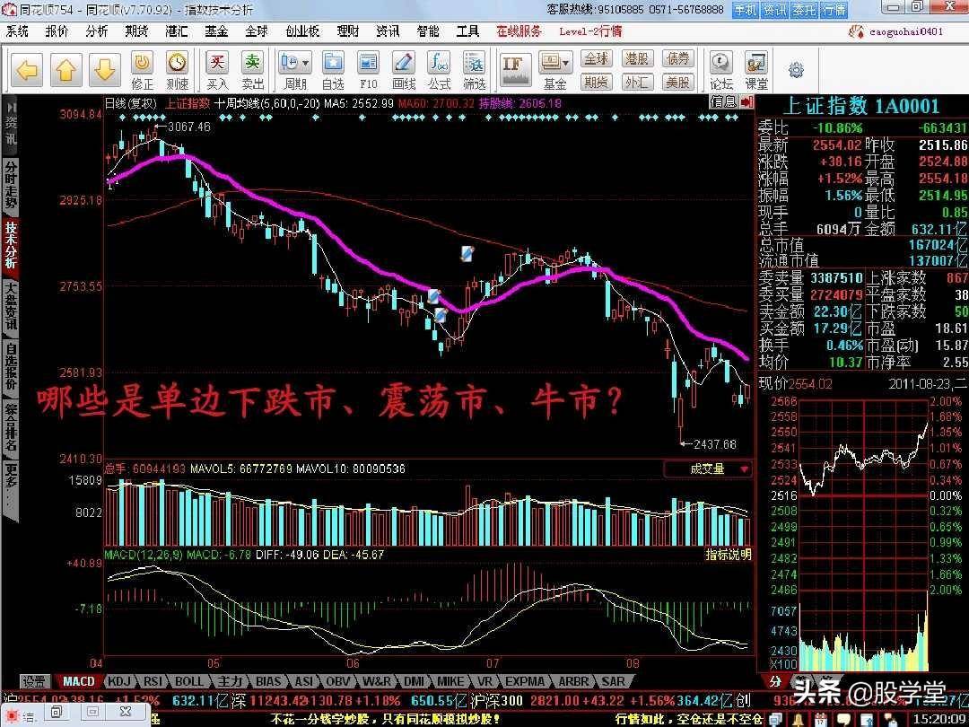 A股短线涨停板的技巧与方法汇总