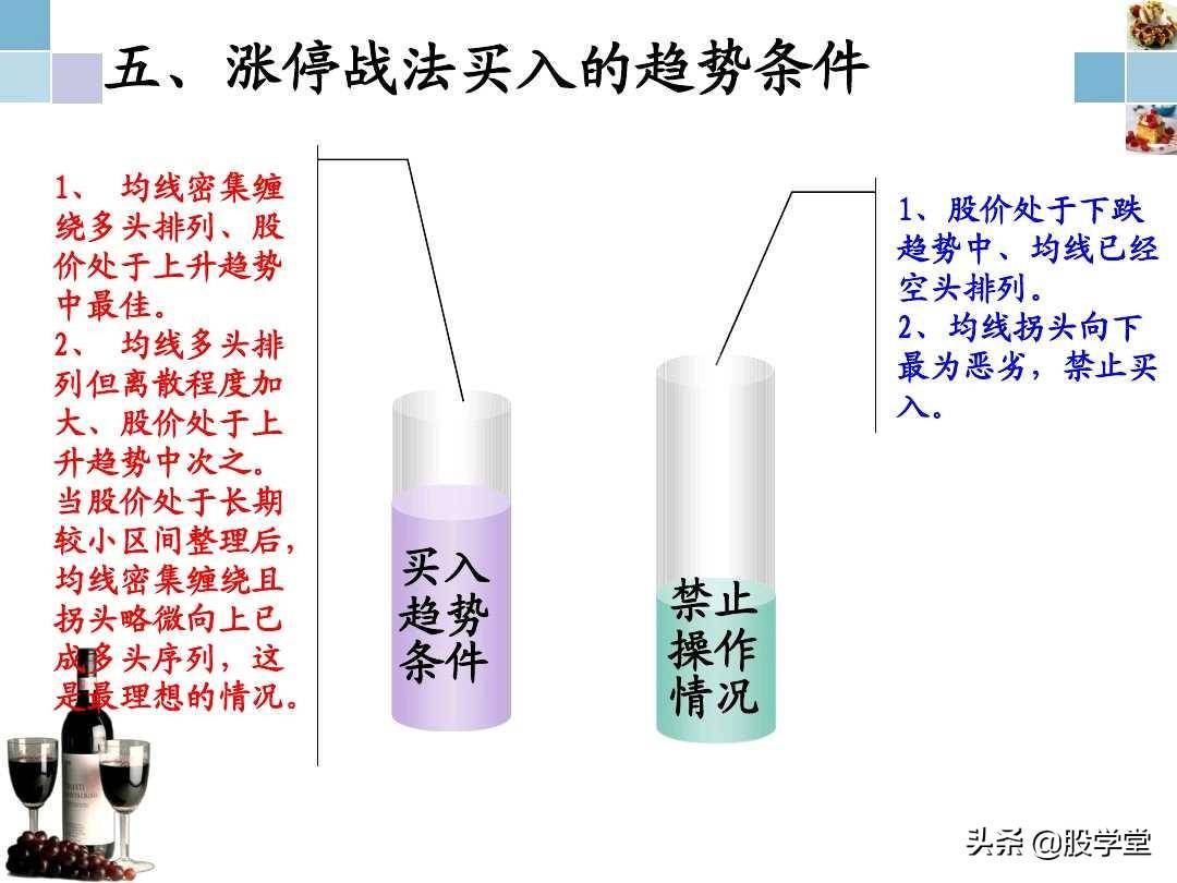 A股短线涨停板的技巧与方法汇总