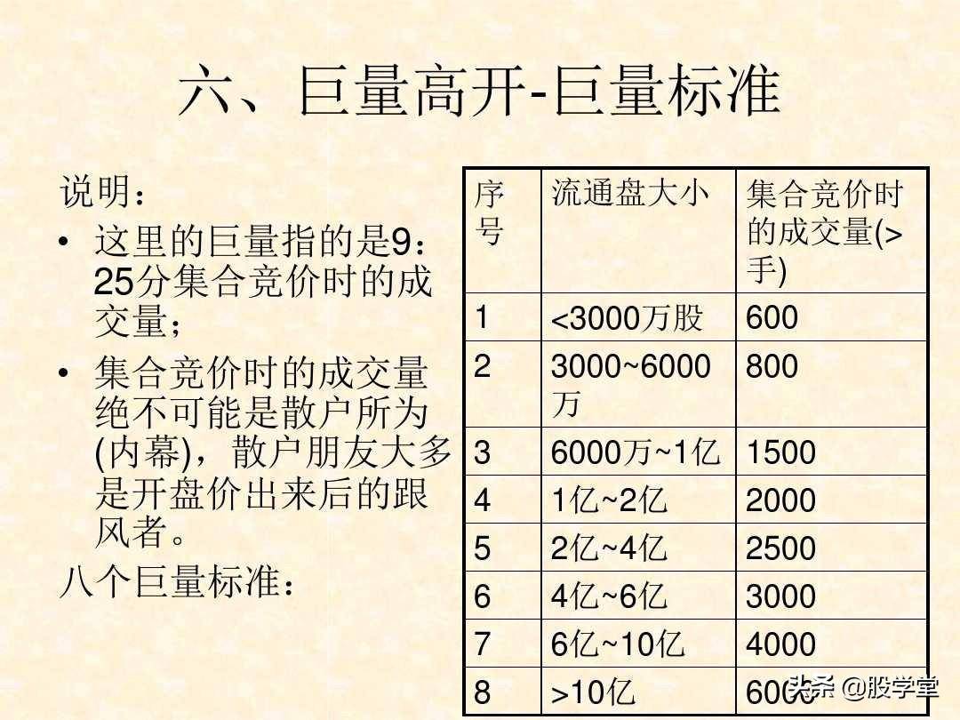A股短线涨停板的技巧与方法汇总