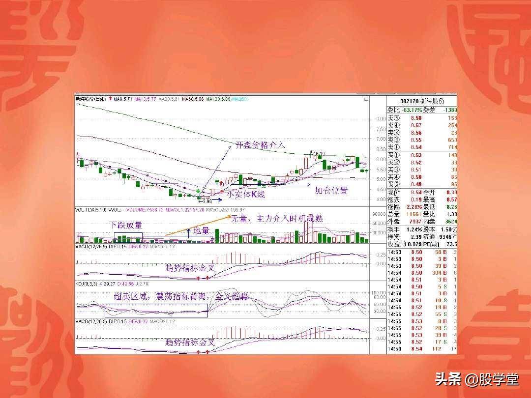 A股最经典的地量见地价抄底定式法则附图