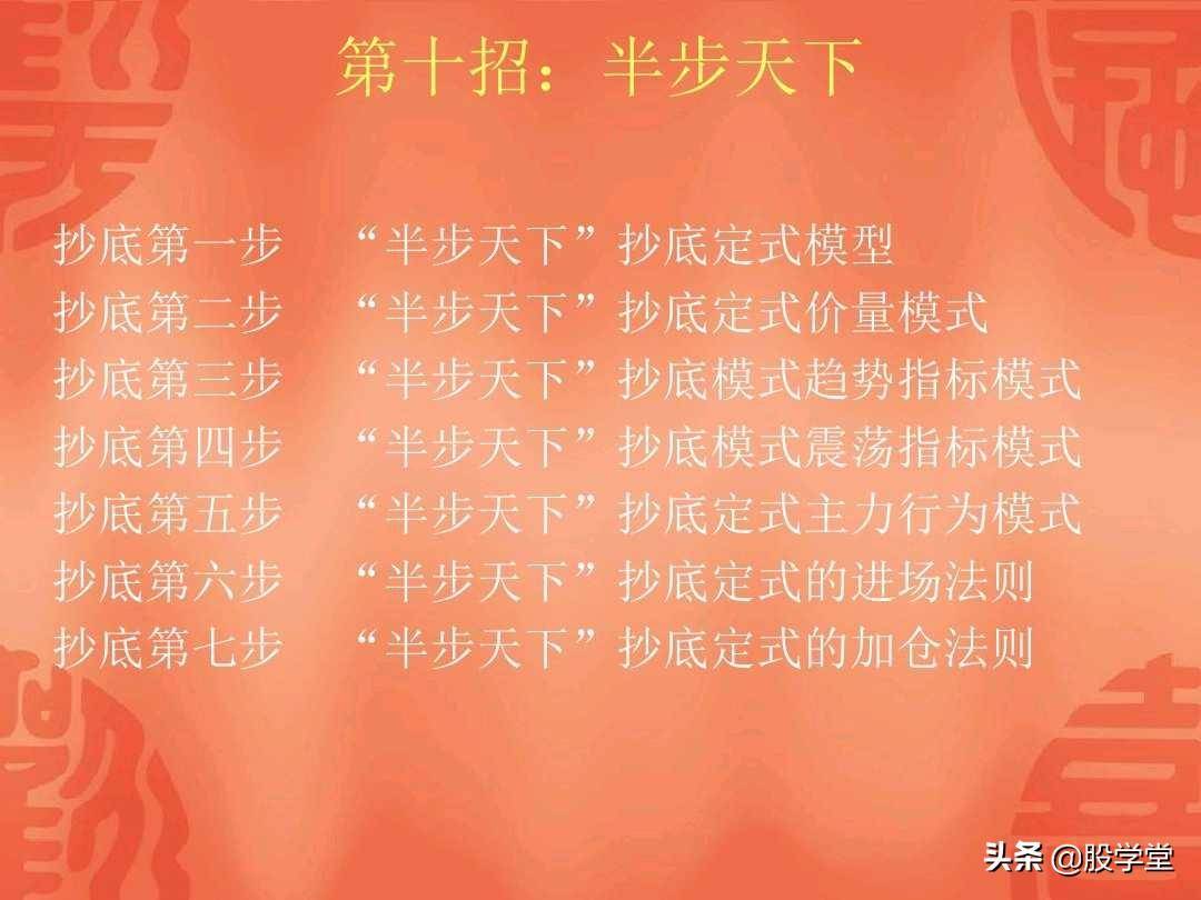 A股最经典的地量见地价抄底定式法则附图
