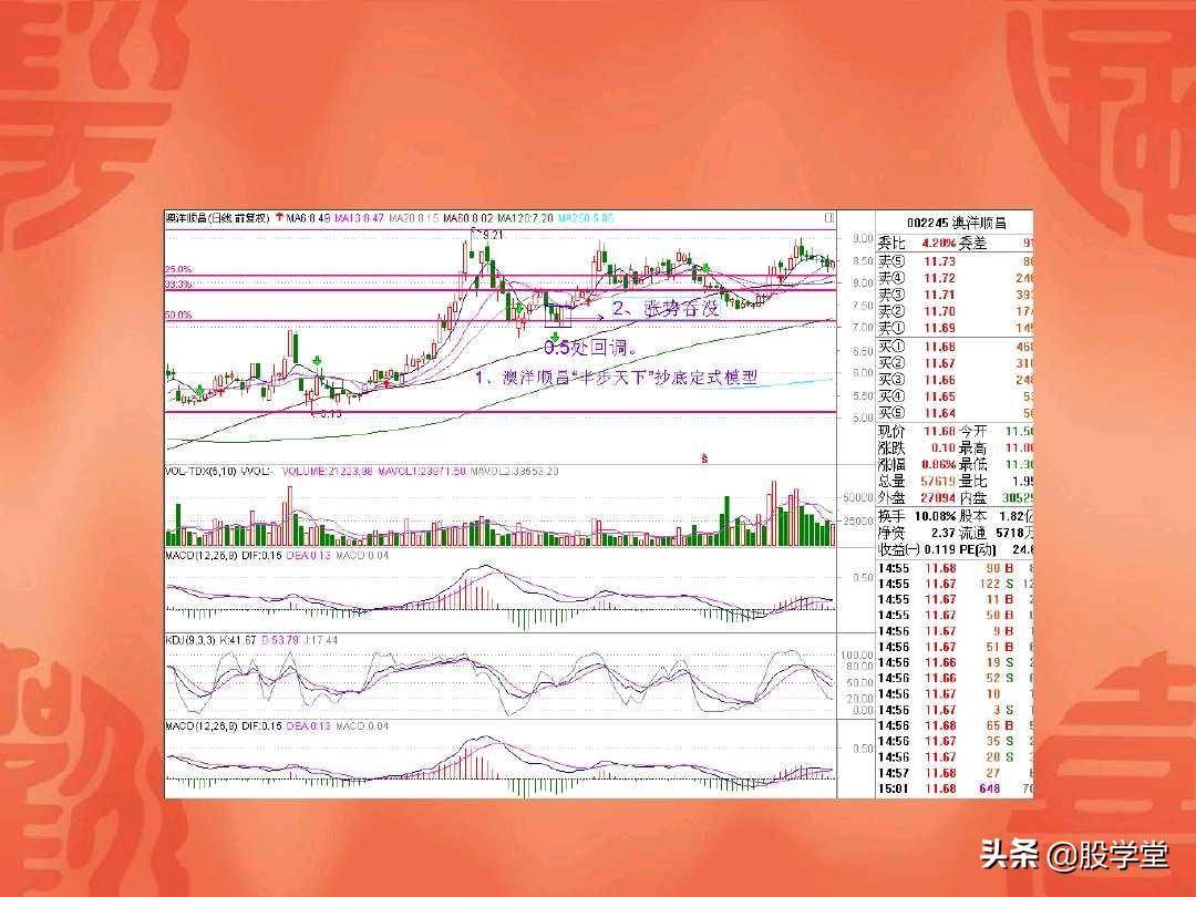 A股最经典的地量见地价抄底定式法则附图