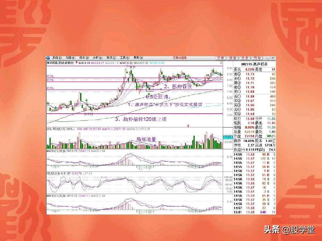 A股最经典的地量见地价抄底定式法则附图