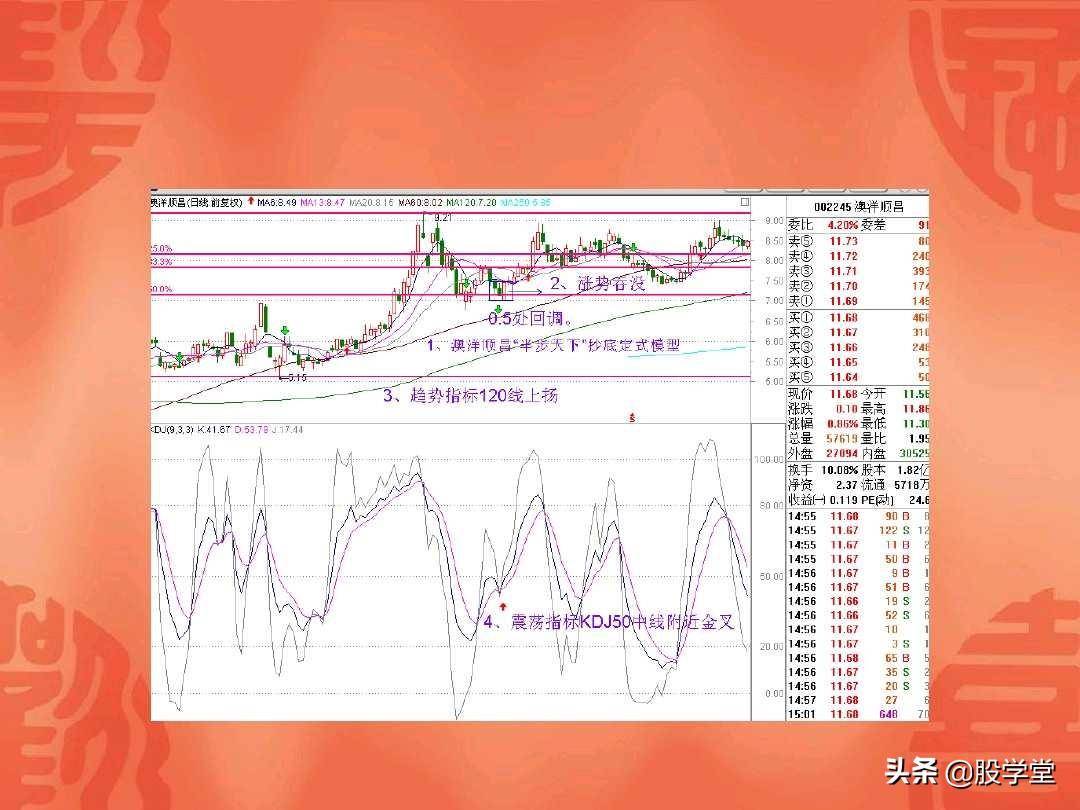 A股最经典的地量见地价抄底定式法则附图