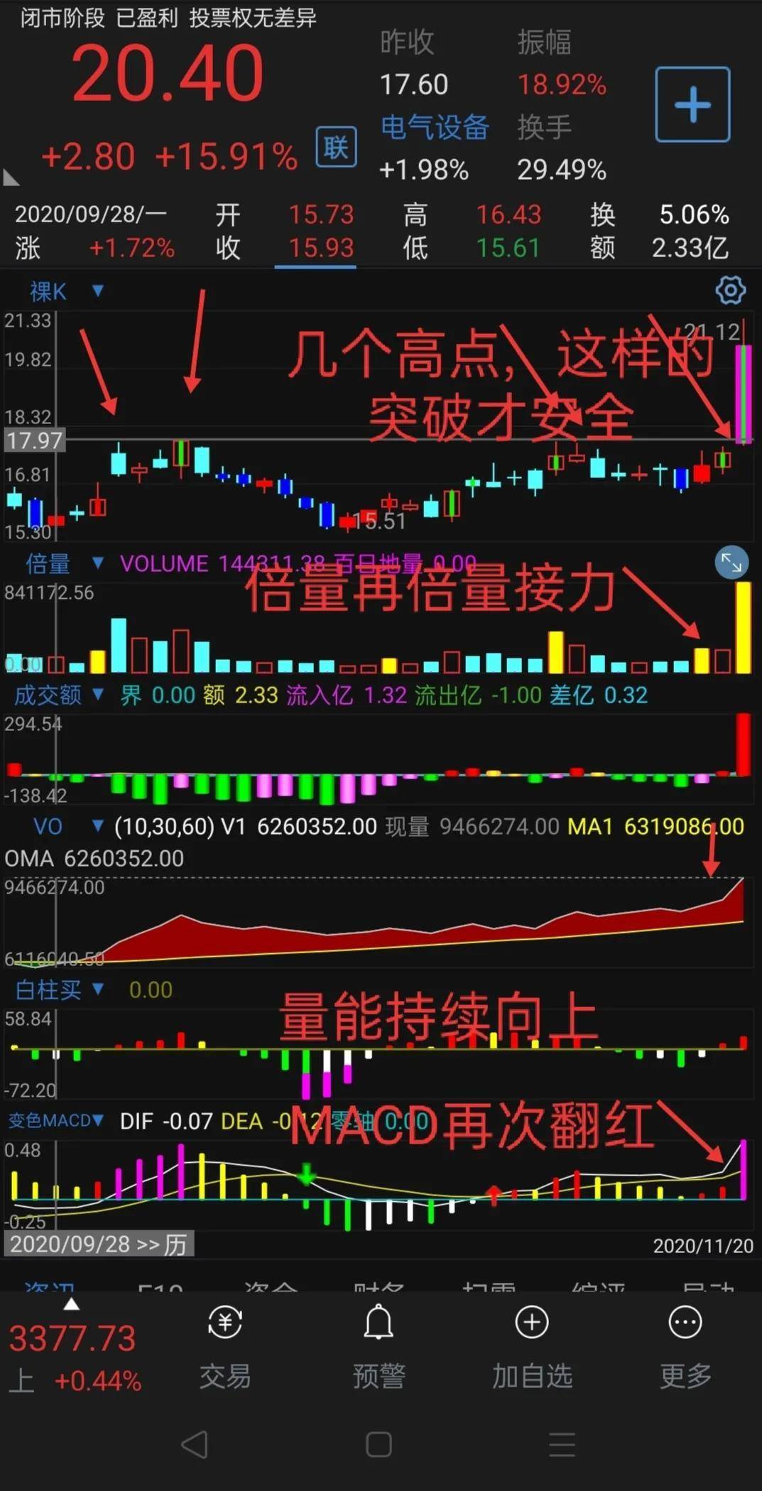 浅淡股市追涨打板的技术