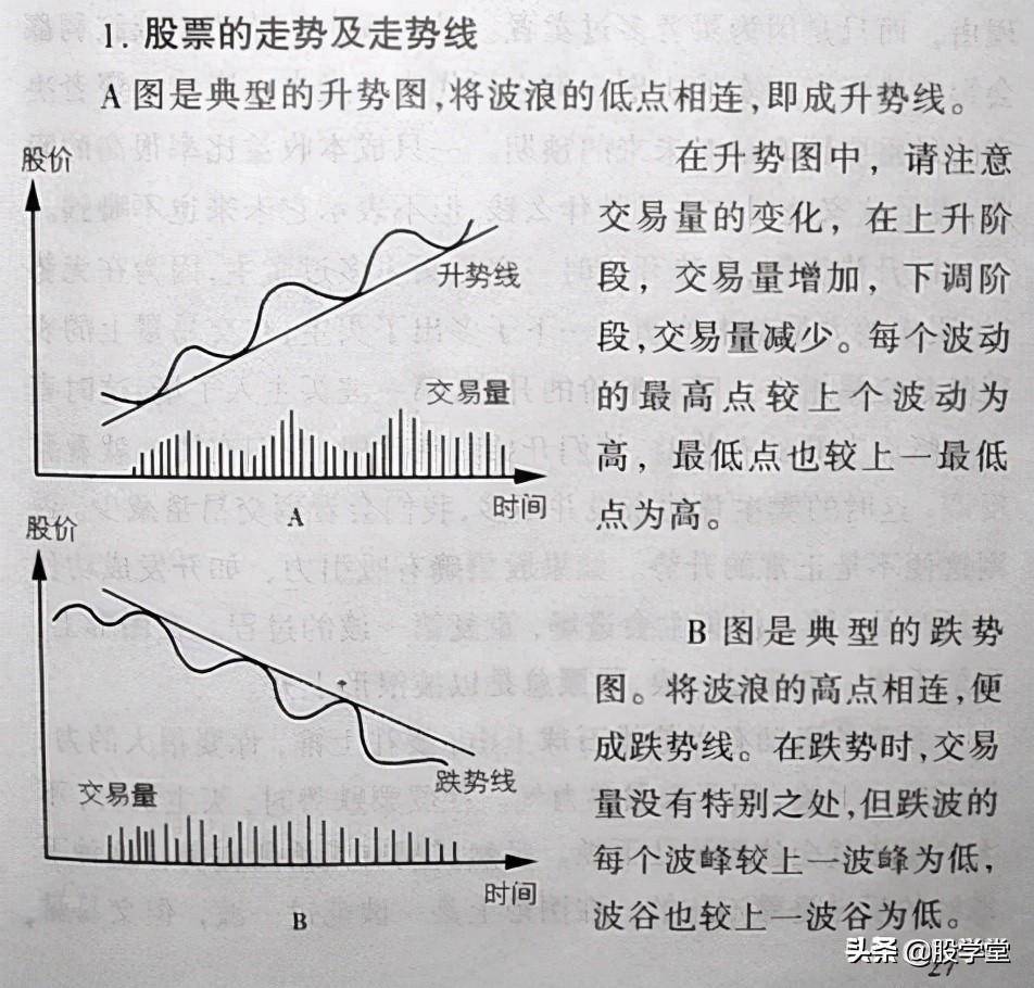 炒股的智慧技术分析中常用的图形介绍附图
