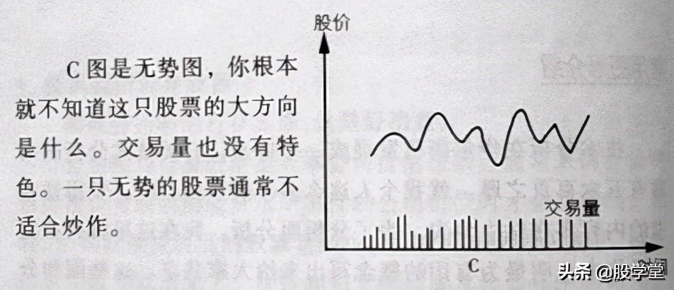 炒股的智慧技术分析中常用的图形介绍附图