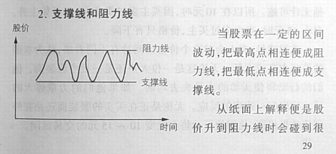 炒股的智慧技术分析中常用的图形介绍附图
