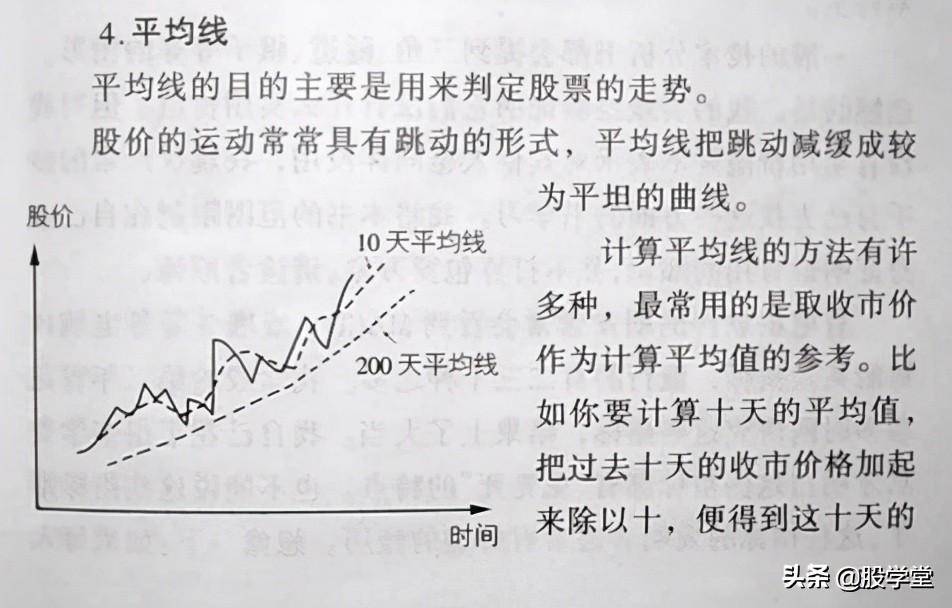炒股的智慧技术分析中常用的图形介绍附图