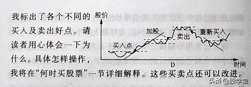 炒股的智慧技术分析中常用的图形介绍附图