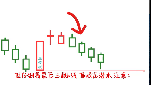 潜龙在渊