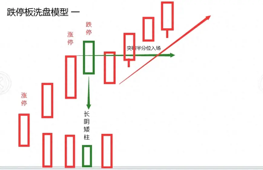 读懂主力行为暴力洗盘法