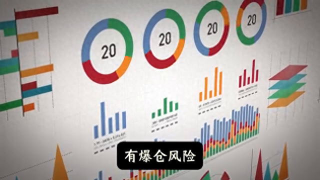 优秀的交易者必须认清风控规则的重要性上