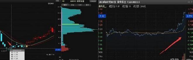 一位高手专研尾盘买入法简单易懂却连庄家都自叹不如的技巧！
