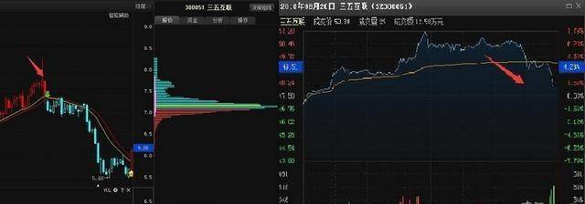 一位高手专研尾盘买入法简单易懂却连庄家都自叹不如的技巧！