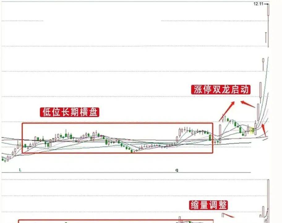 一位高手专研尾盘买入法简单易懂却连庄家都自叹不如的技巧！