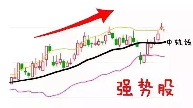 中国股市新手老手不如高手你所不知的布林线用法简单实用!