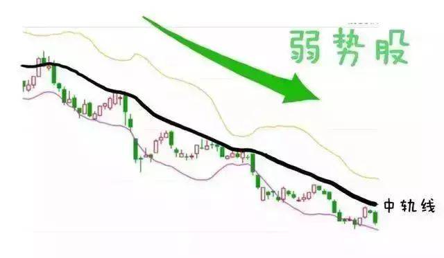 中国股市新手老手不如高手你所不知的布林线用法简单实用!
