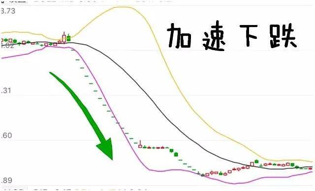 中国股市新手老手不如高手你所不知的布林线用法简单实用!