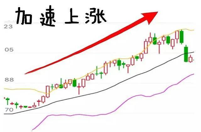 中国股市新手老手不如高手你所不知的布林线用法简单实用!