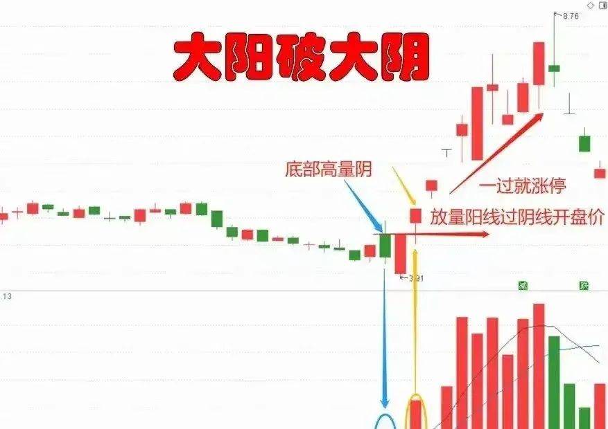 中国股市新手老手不如高手你所不知的布林线用法简单实用!