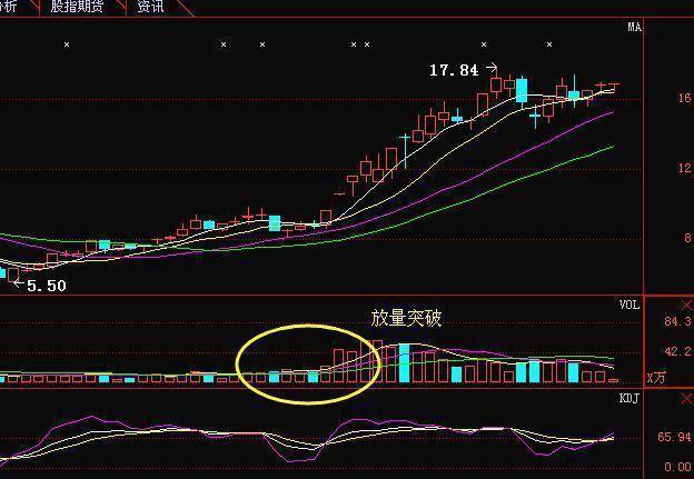 中国股市怪圈90的人不敢追的形态另外10的人却靠它赚钱