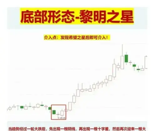中国股市学会如何在底部买入个股往往能够让我们更赚钱！精辟