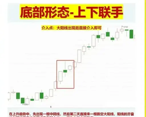 中国股市学会如何在底部买入个股往往能够让我们更赚钱！精辟