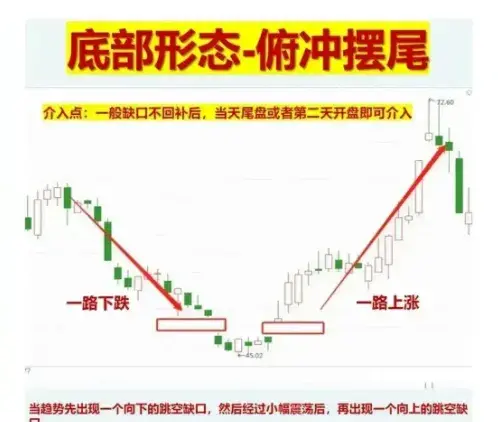 中国股市学会如何在底部买入个股往往能够让我们更赚钱！精辟