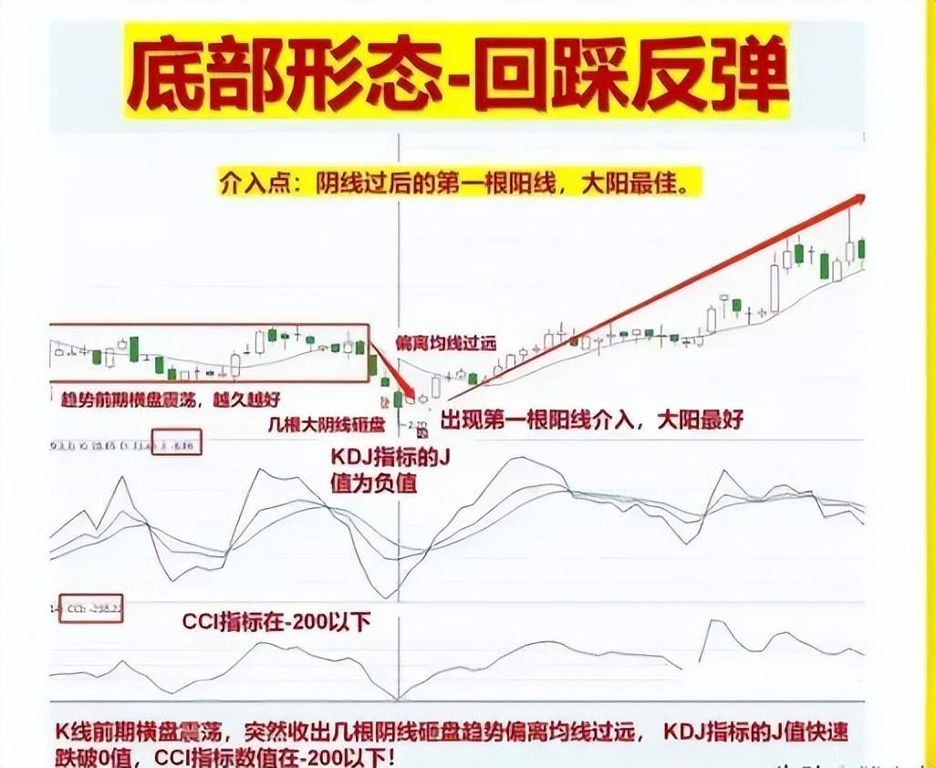中国股市学会如何在底部买入个股往往能够让我们更赚钱！精辟