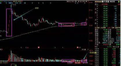 中国股市学会如何在底部买入个股往往能够让我们更赚钱！精辟