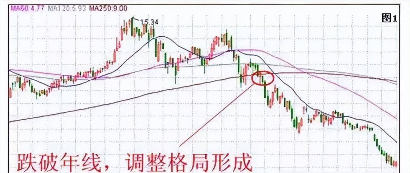 中国股市学会如何在底部买入个股往往能够让我们更赚钱！精辟