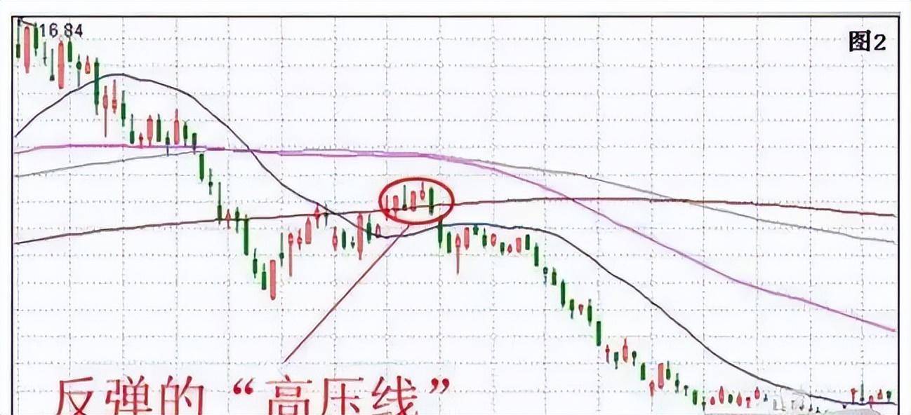 中国股市学会如何在底部买入个股往往能够让我们更赚钱！精辟