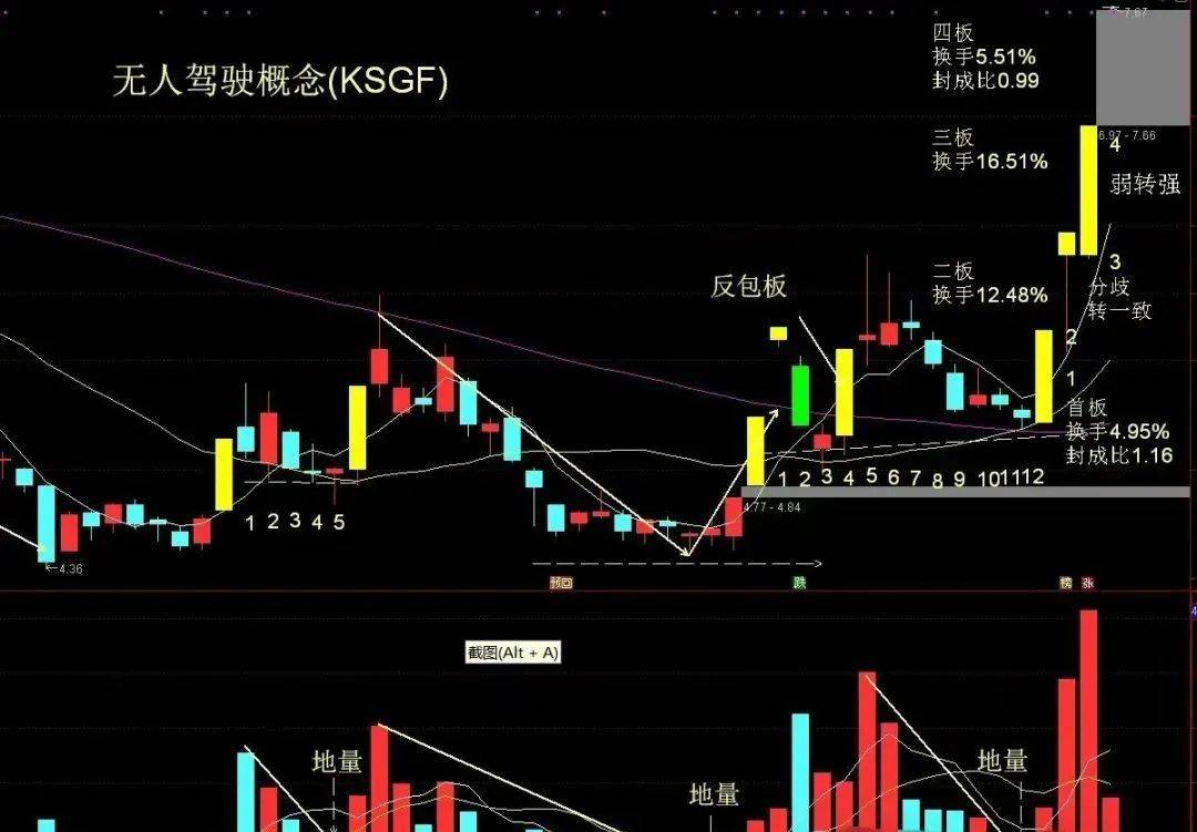 写给亏损股民的一封信炒股就像玩游戏看懂少走十年弯路！速读