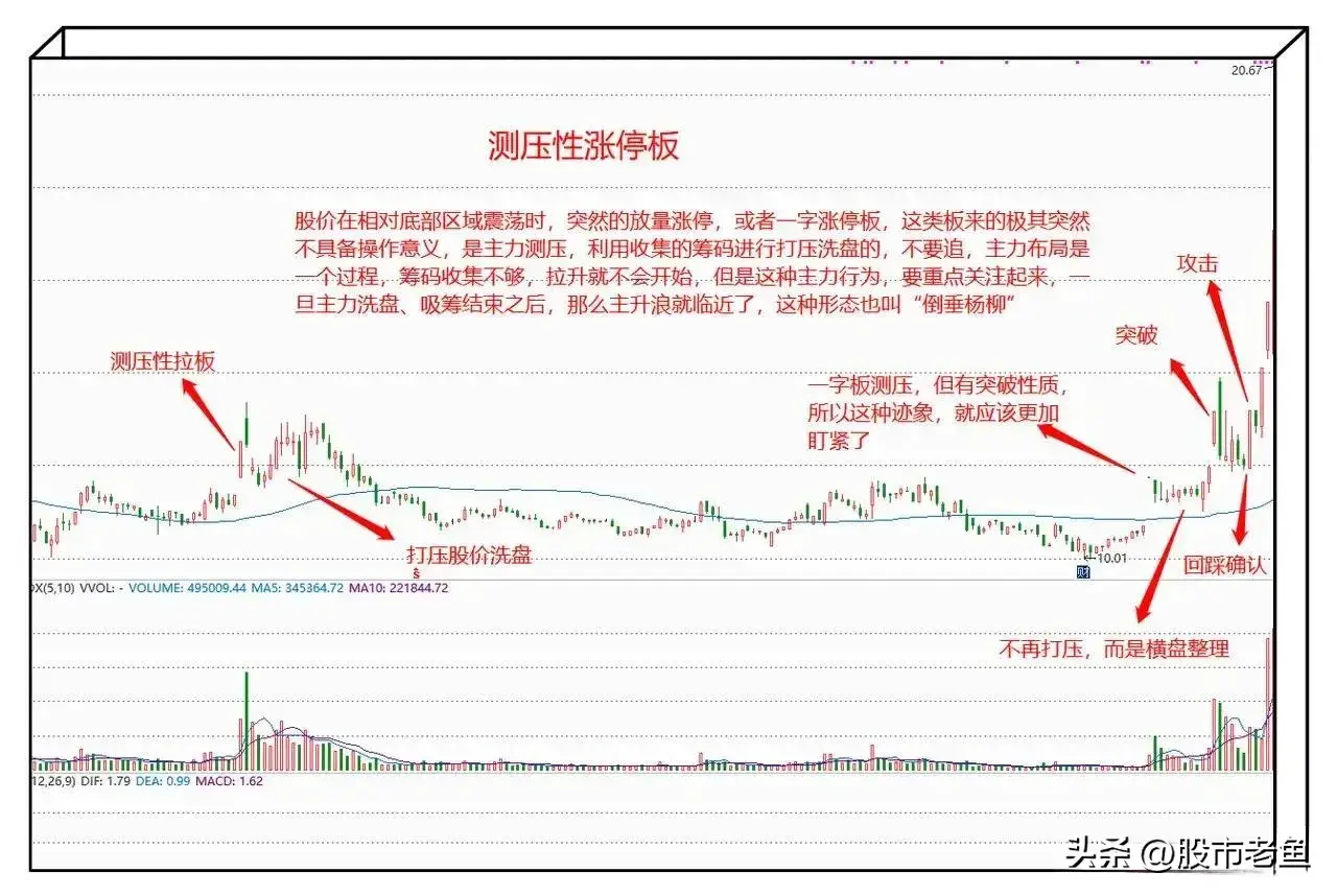 股票在什么情况下出现的涨停板才是买入就可以赚钱的时候呢?
