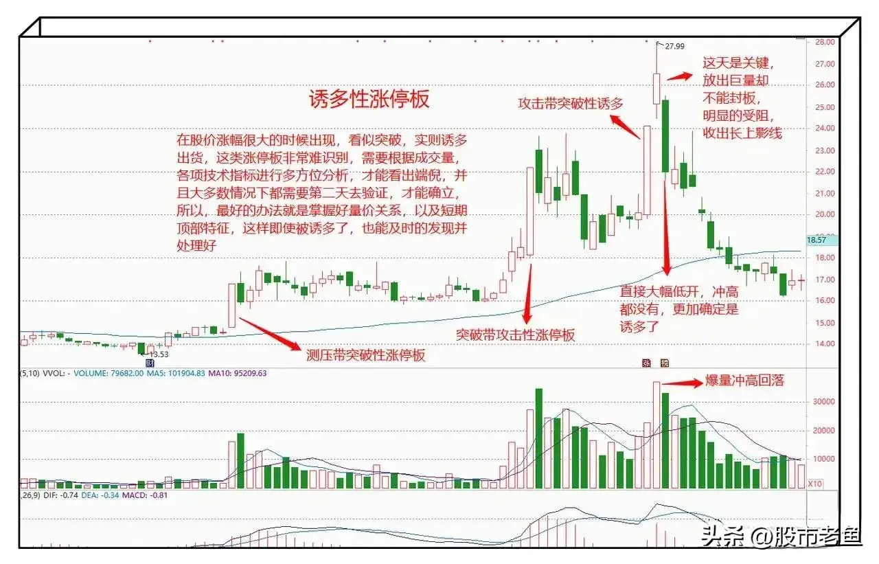 股票在什么情况下出现的涨停板才是买入就可以赚钱的时候呢?
