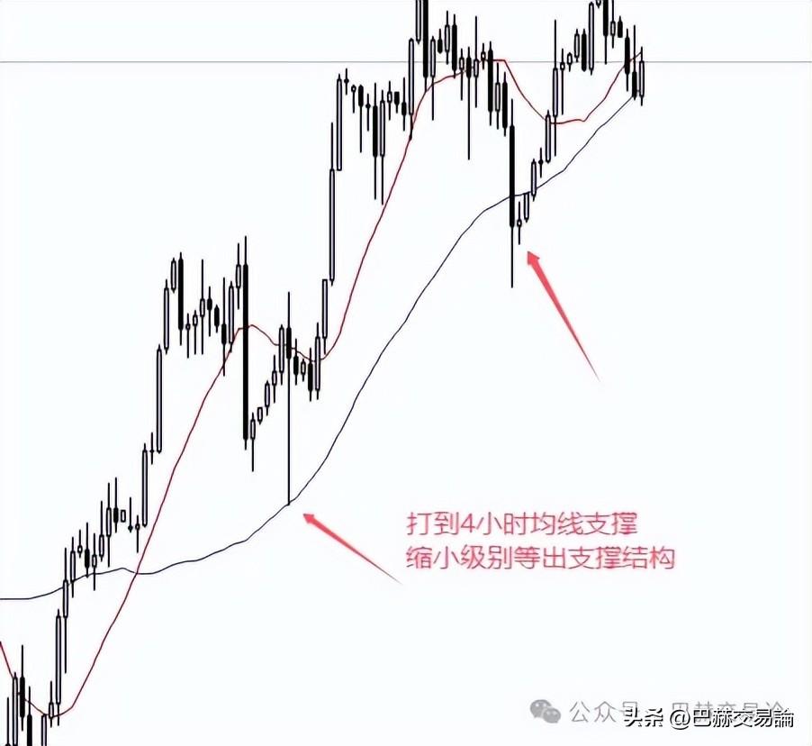 做交易靠自学能够成功吗？