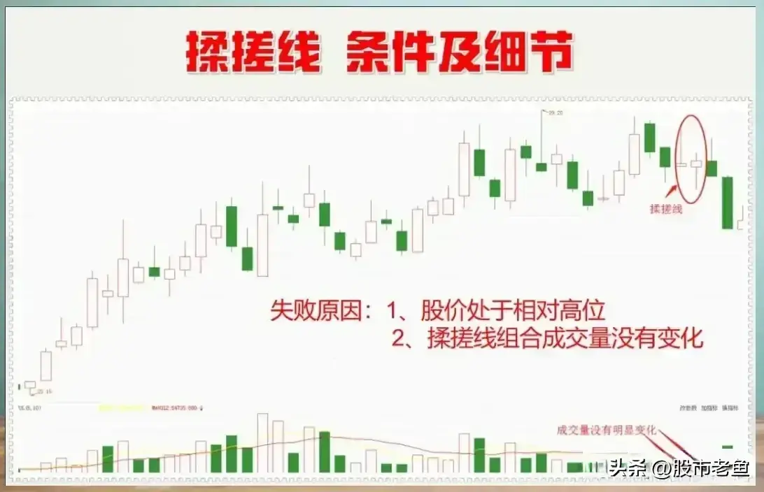 股价攀升的过程中一旦出现一搓一揉的形态买入就可赚钱