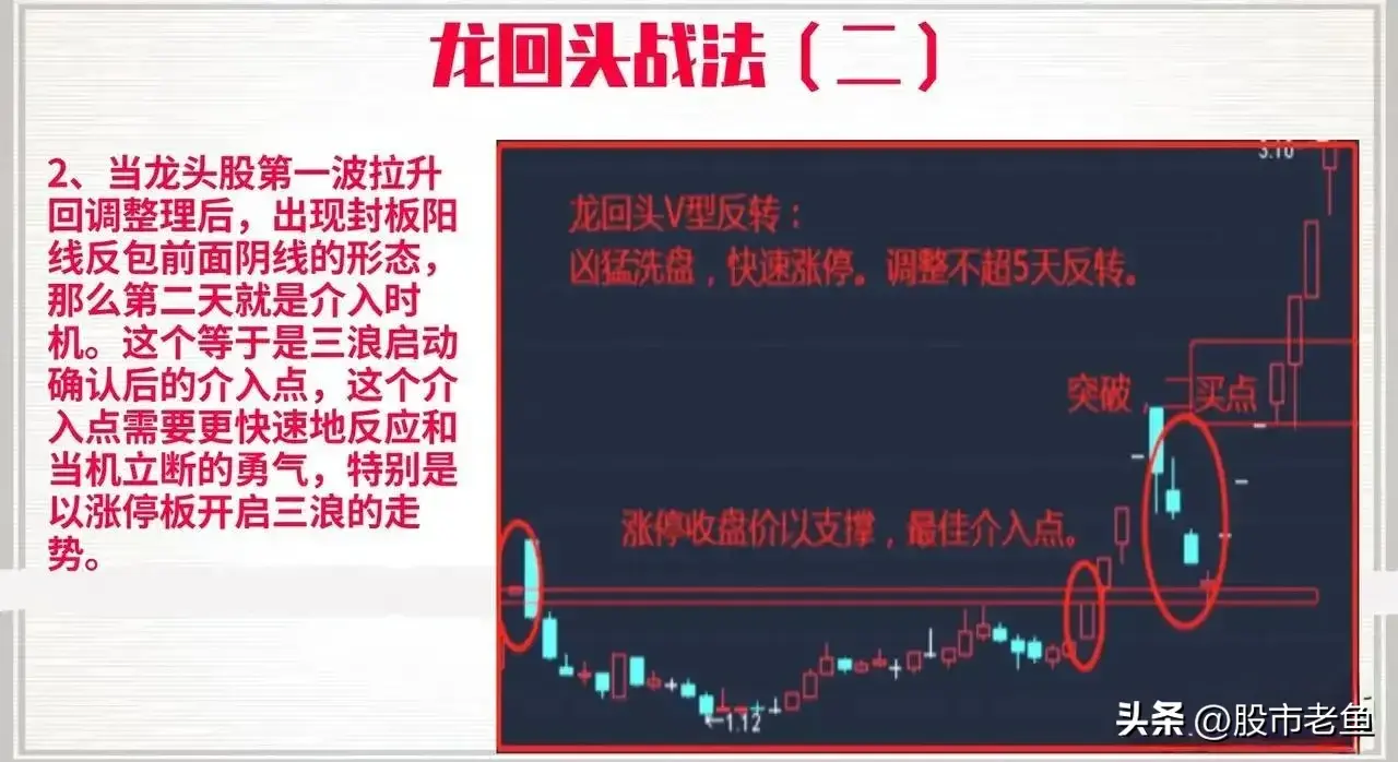 在股市里面想快速赚钱那么把握龙头股不失为一种好方法
