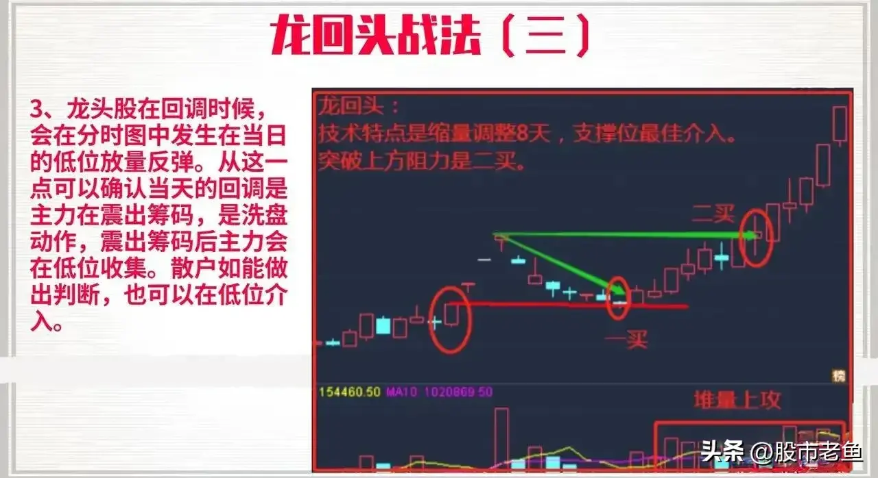 在股市里面想快速赚钱那么把握龙头股不失为一种好方法