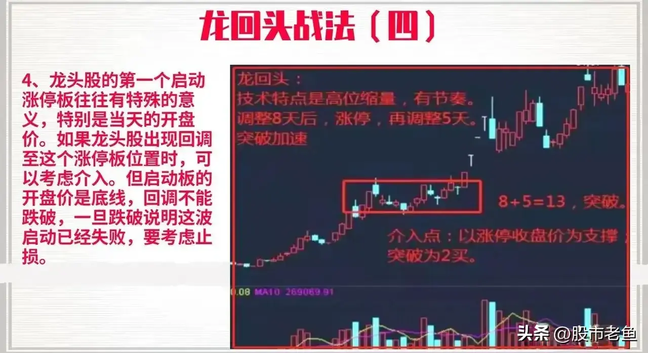 在股市里面想快速赚钱那么把握龙头股不失为一种好方法