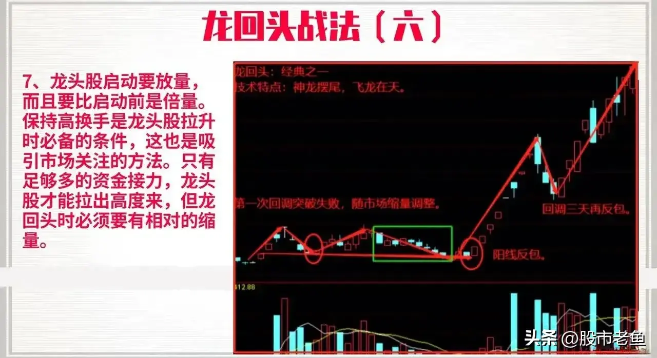 在股市里面想快速赚钱那么把握龙头股不失为一种好方法
