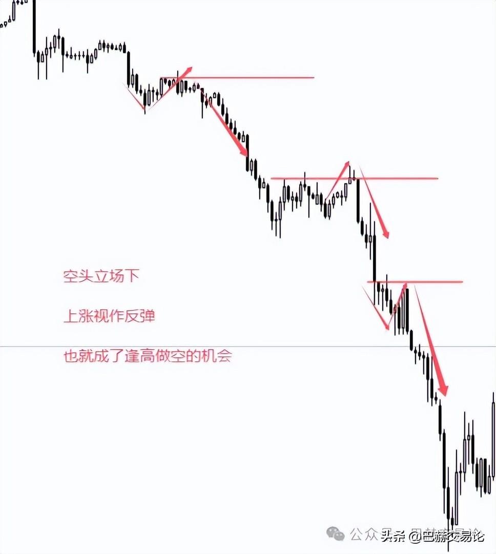 为什么总喜欢逆势做单？因为是市场认知出了问题！