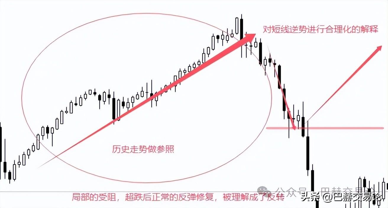为什么总喜欢逆势做单？因为是市场认知出了问题！