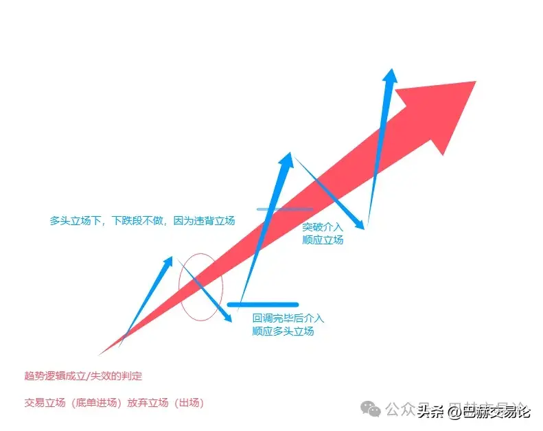 为什么总喜欢逆势做单？因为是市场认知出了问题！