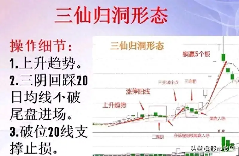 股票在出现三仙归洞走势之后一般买入就可以赚钱