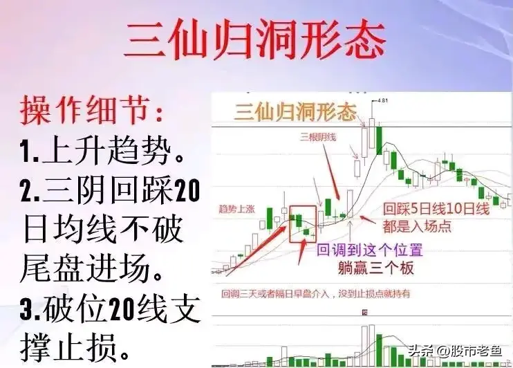 股票在出现三仙归洞走势之后一般买入就可以赚钱