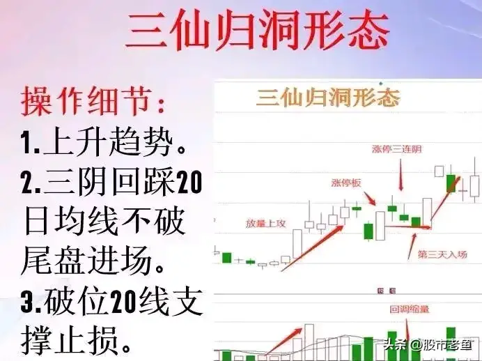 股票在出现三仙归洞走势之后一般买入就可以赚钱